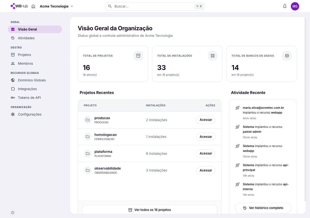 Visão geral da organização no painel da W8 Hub: totais de projetos, instalações e bancos de dados, projetos recentes e atividade recente.