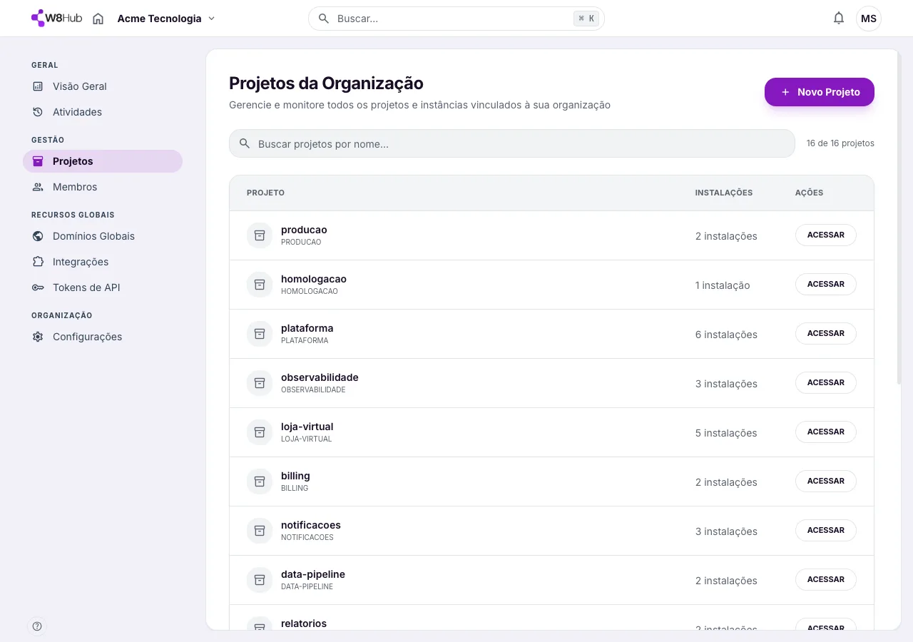 Lista de projetos da organização no painel, cada um com o número de instalações e ação de acessar.