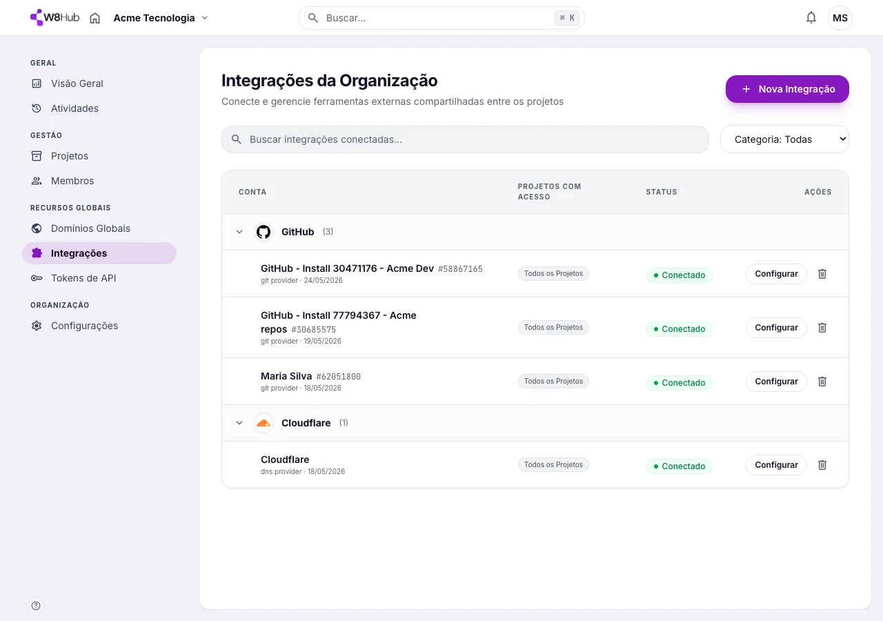 Integrações da organização na W8 Hub: contas do GitHub e Cloudflare conectadas, com os projetos que têm acesso e o status de cada uma.