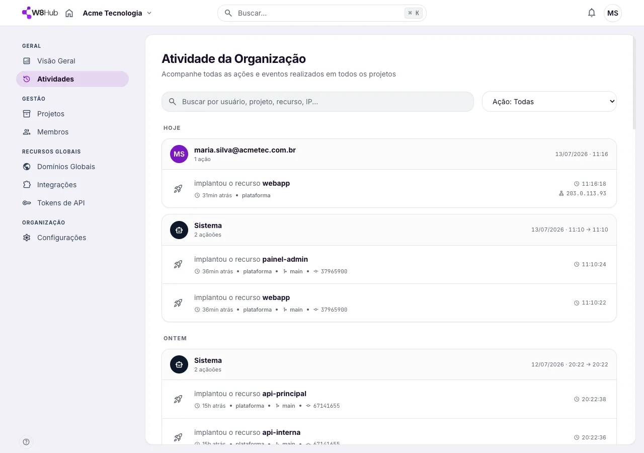 Atividade da organização: feed de ações (deploys, logins) por usuário e pelo sistema, com projeto, instalação, commit, IP e horário.