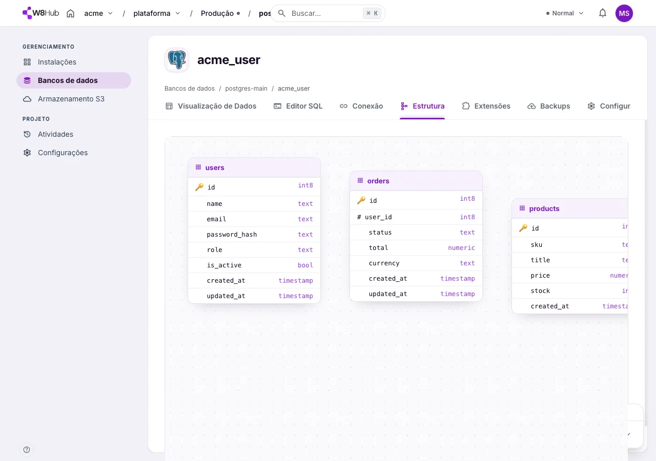 Aba Estrutura de uma conta de banco na W8 Hub: diagrama do schema com as tabelas users, orders e products, suas colunas, tipos e as chaves primárias e estrangeiras.